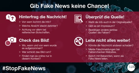Eine Grafik der Bundeszentrale für politische Bildung (bpb) zum Thema: "#StopFakeNews - Fake News erkennen"